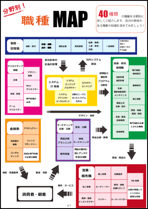 職種マップの画像