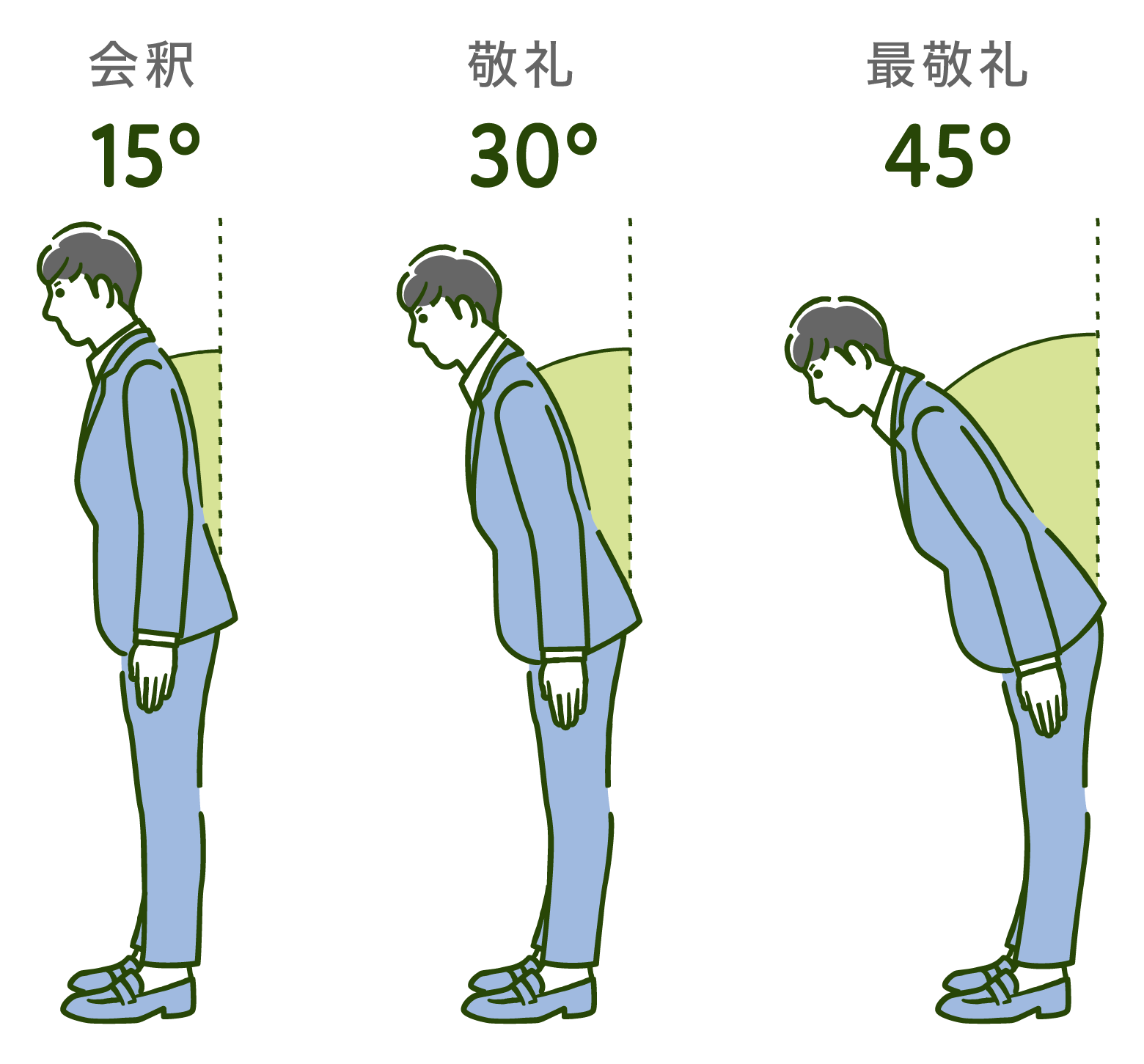 お辞儀のマナー